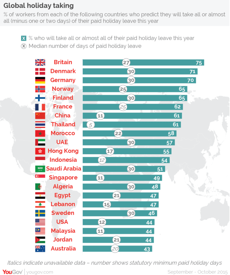 Work-life balance: what Americans can learn from the Brits | Atlas & Boots