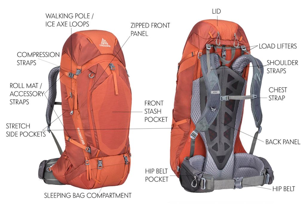 How to choose a backpack: a beginner's guide | Atlas & Boots